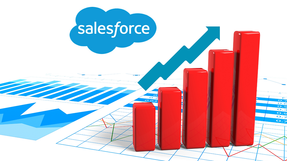 Salesforce classes in Nagpur