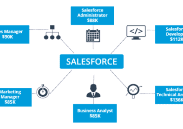 Salesforce Career