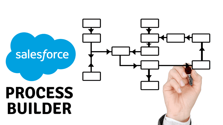 Process Builder in Salesforce