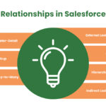 Relationships in Salesforce