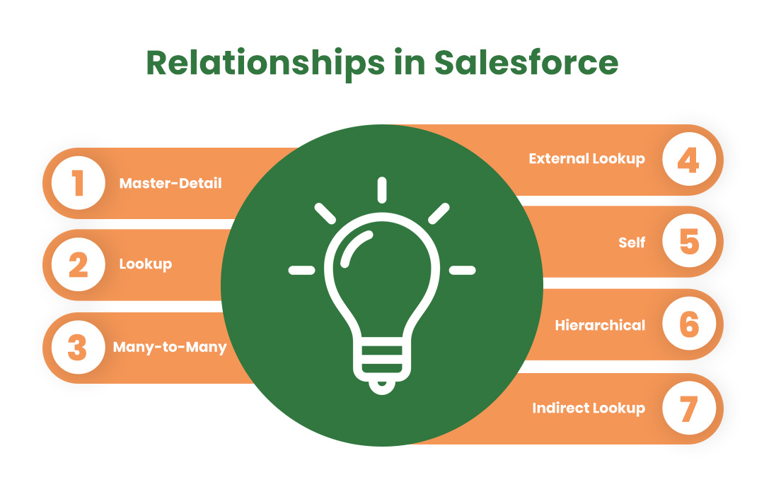 Relationships in Salesforce