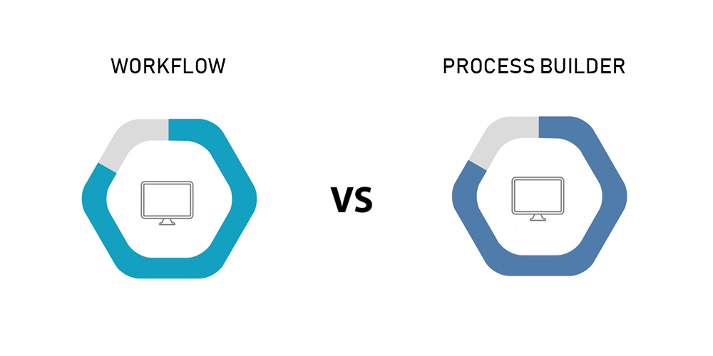 Process Builder in Salesforce