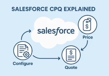 salesforce cpq explained