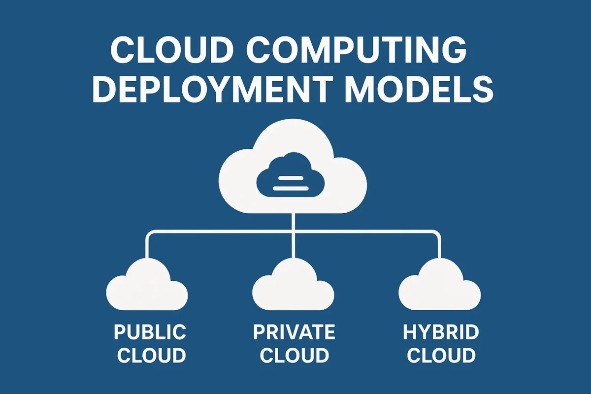 Cloud Computing Deployment Models