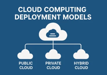 Cloud Computing Deployment Models