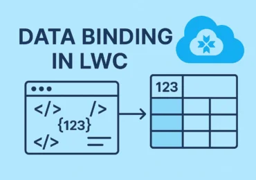 create featured image for website on topic "Data Binding in LWC" make sure text in the image should not cut