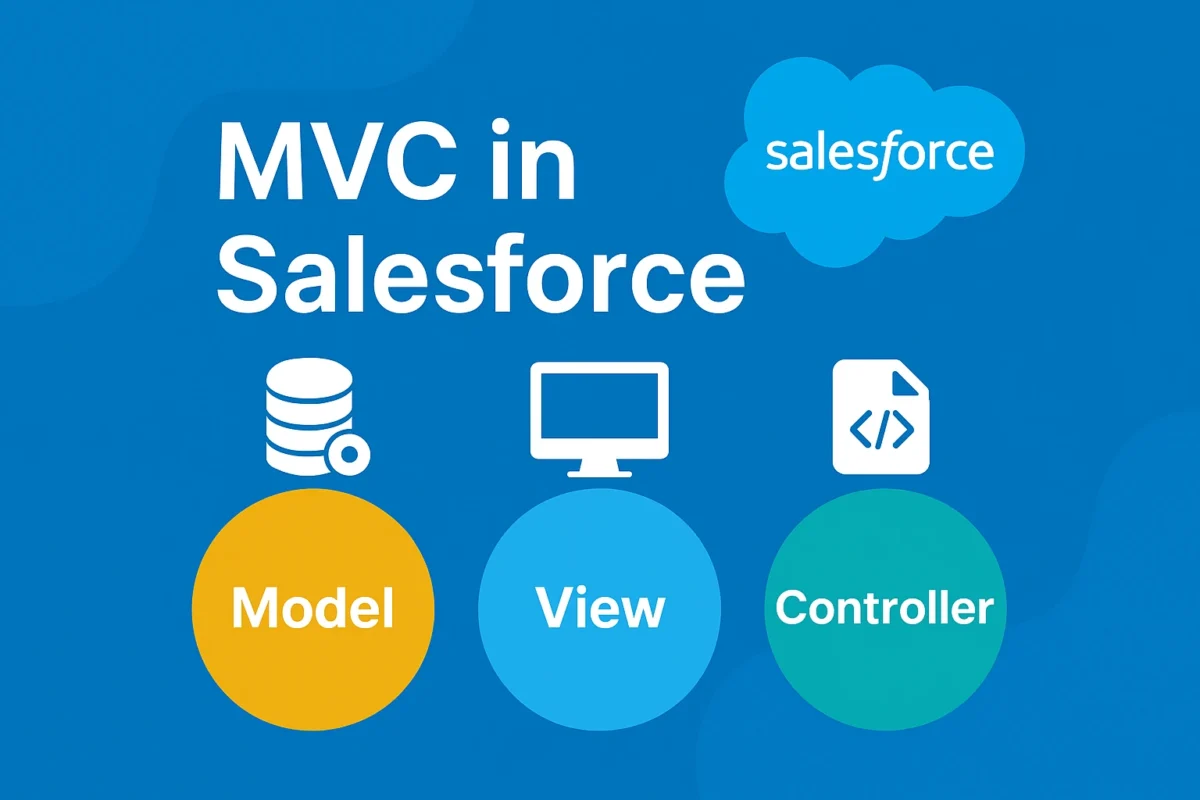 MVC in Salesforce