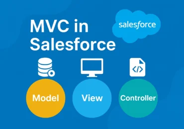 MVC in Salesforce