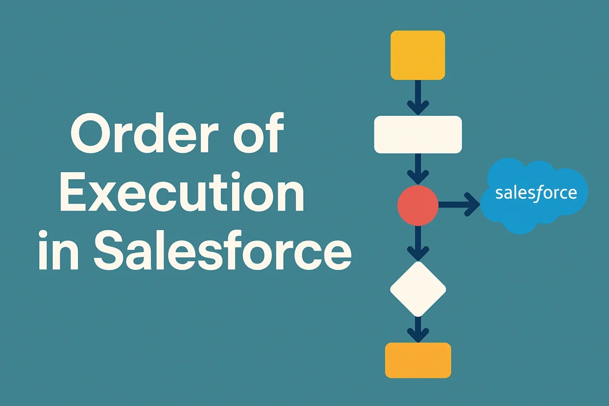 Order of Execution in Salesforce