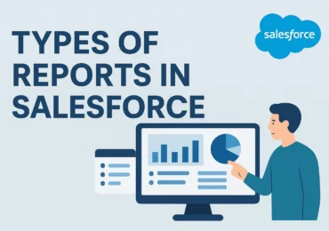 create featured image for website on topic "types of reports in Salesforce" make sure text in the image should not cut